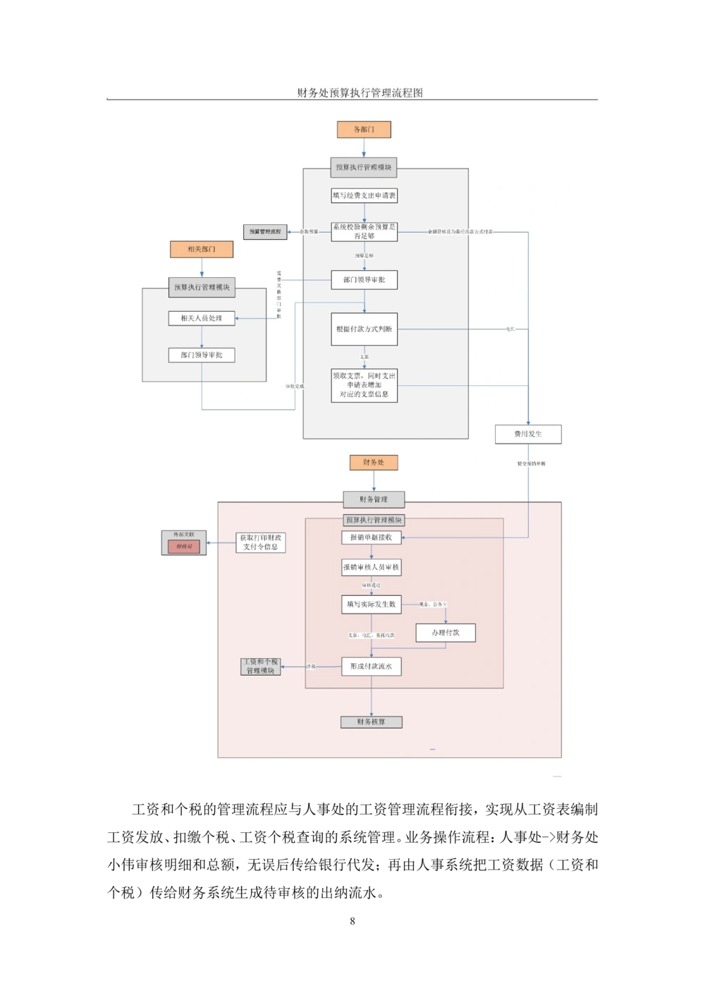 内部管理子系统-财务综合管理模块-用户需求规格说明书V2.2_436套软件开发需求文档_VD516-软件开发需求文档_10各类系统软件开发需求_更新内容