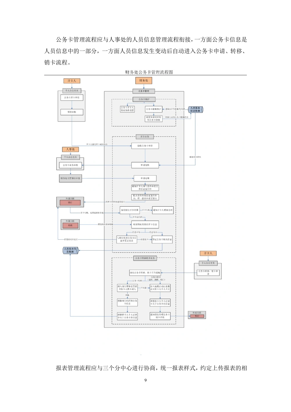 内部管理子系统-财务综合管理模块-用户需求规格说明书V2.2_436套软件开发需求文档_VD516-软件开发需求文档_10各类系统软件开发需求_更新内容