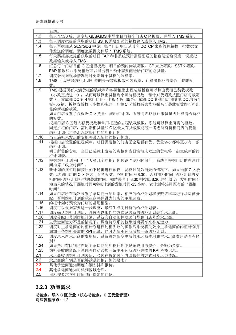 沃尔玛TMS需求规格说明书_v1.3_436套软件开发需求文档_VD516-软件开发需求文档_10各类系统软件开发需求