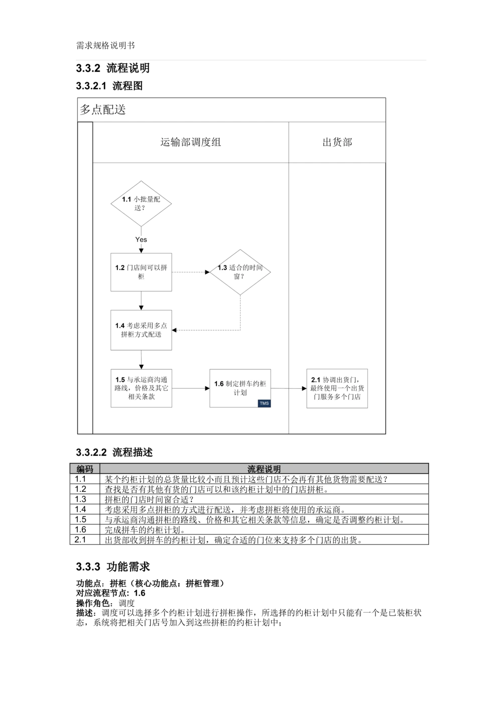 沃尔玛TMS需求规格说明书_v1.3_436套软件开发需求文档_VD516-软件开发需求文档_10各类系统软件开发需求