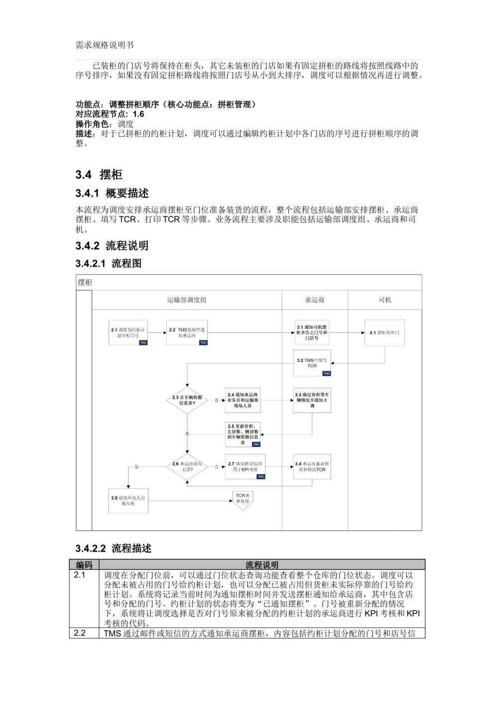 沃尔玛TMS需求规格说明书_v1.3_436套软件开发需求文档_VD516-软件开发需求文档_10各类系统软件开发需求