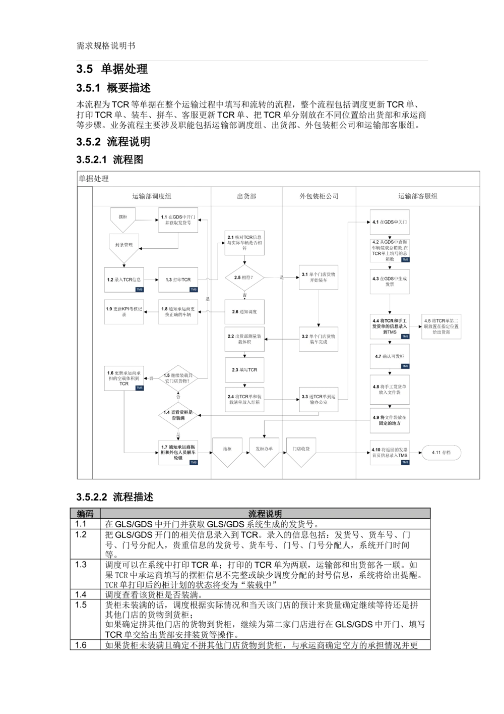 沃尔玛TMS需求规格说明书_v1.3_436套软件开发需求文档_VD516-软件开发需求文档_10各类系统软件开发需求