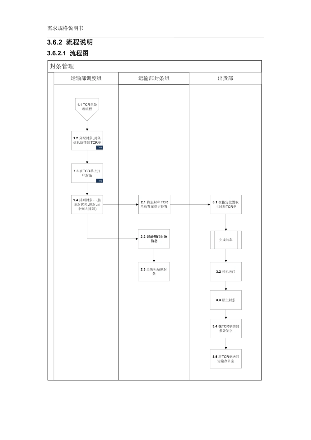 沃尔玛TMS需求规格说明书_v1.3_436套软件开发需求文档_VD516-软件开发需求文档_10各类系统软件开发需求