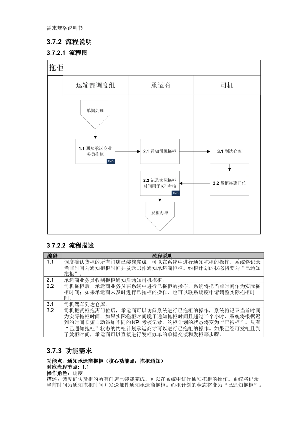 沃尔玛TMS需求规格说明书_v1.3_436套软件开发需求文档_VD516-软件开发需求文档_10各类系统软件开发需求