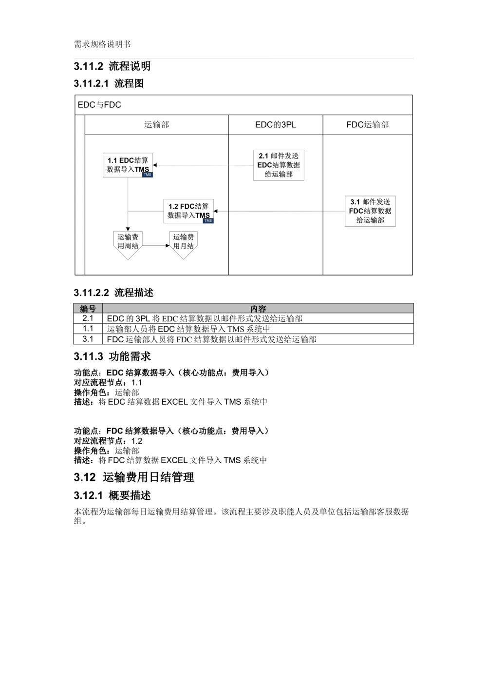 沃尔玛TMS需求规格说明书_v1.3_436套软件开发需求文档_VD516-软件开发需求文档_10各类系统软件开发需求