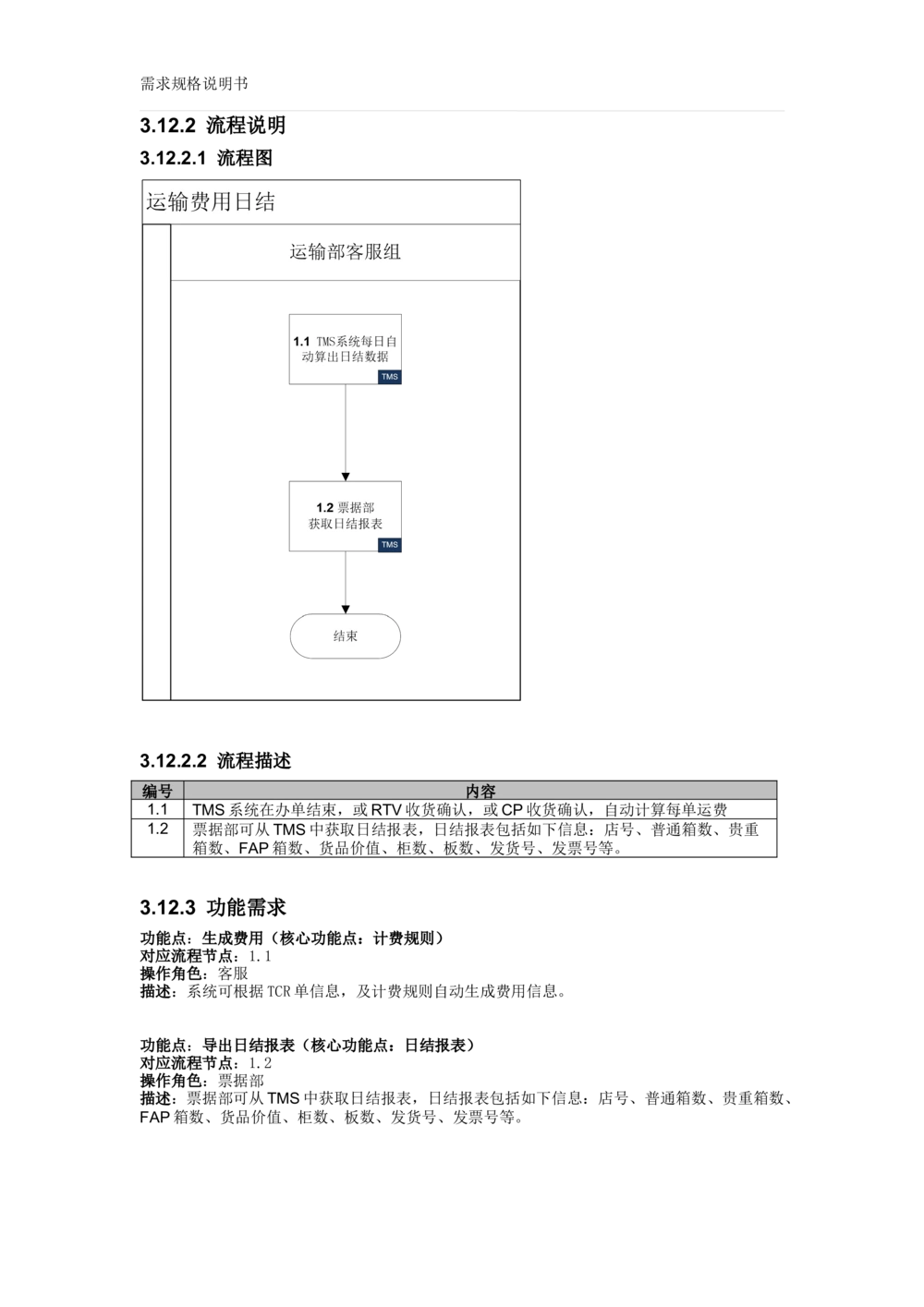 沃尔玛TMS需求规格说明书_v1.3_436套软件开发需求文档_VD516-软件开发需求文档_10各类系统软件开发需求