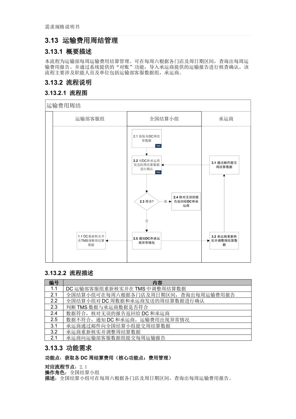 沃尔玛TMS需求规格说明书_v1.3_436套软件开发需求文档_VD516-软件开发需求文档_10各类系统软件开发需求