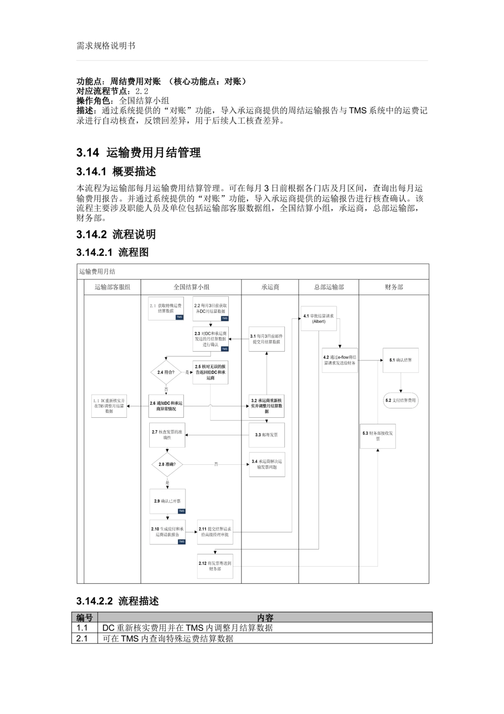 沃尔玛TMS需求规格说明书_v1.3_436套软件开发需求文档_VD516-软件开发需求文档_10各类系统软件开发需求