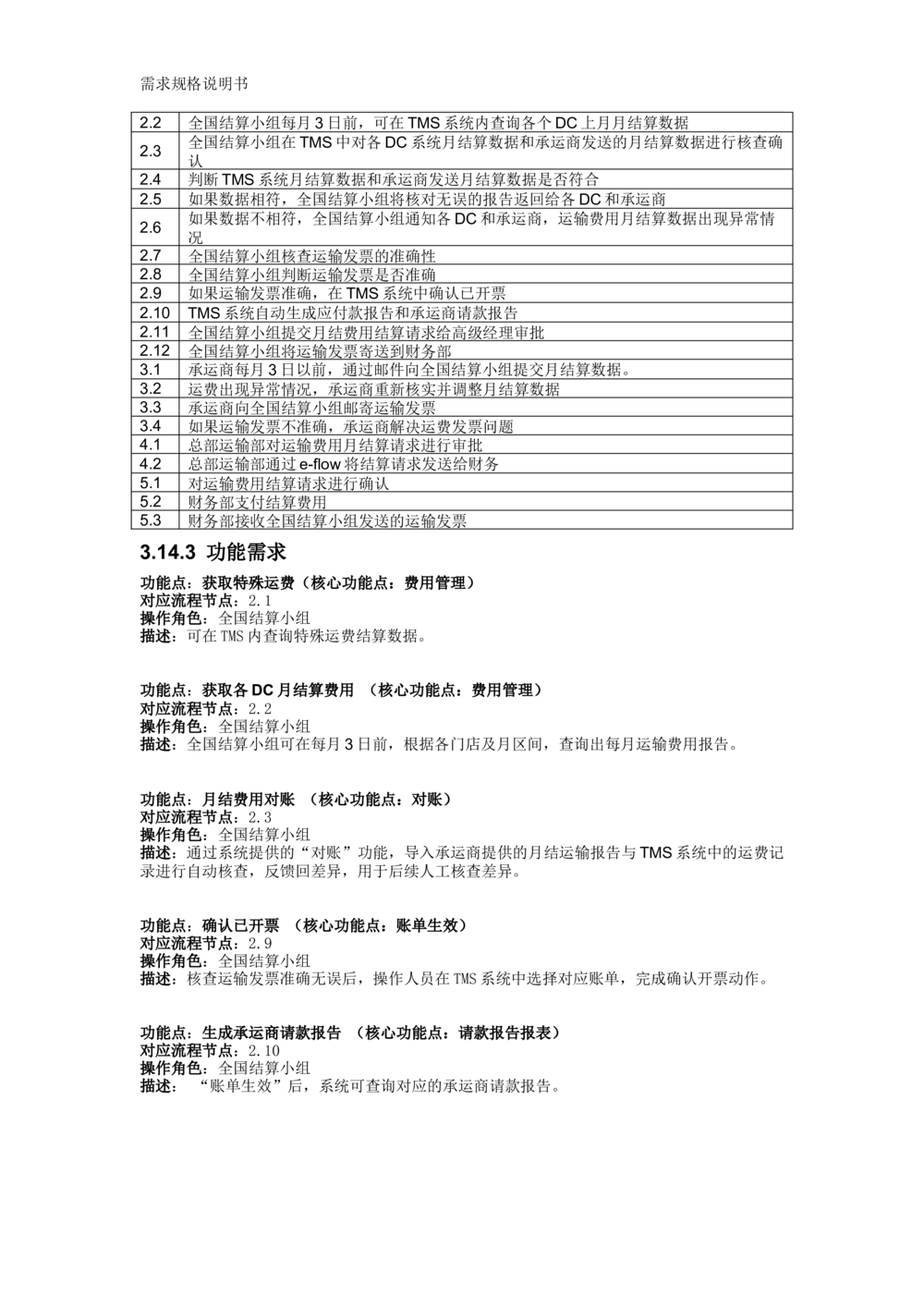 沃尔玛TMS需求规格说明书_v1.3_436套软件开发需求文档_VD516-软件开发需求文档_10各类系统软件开发需求