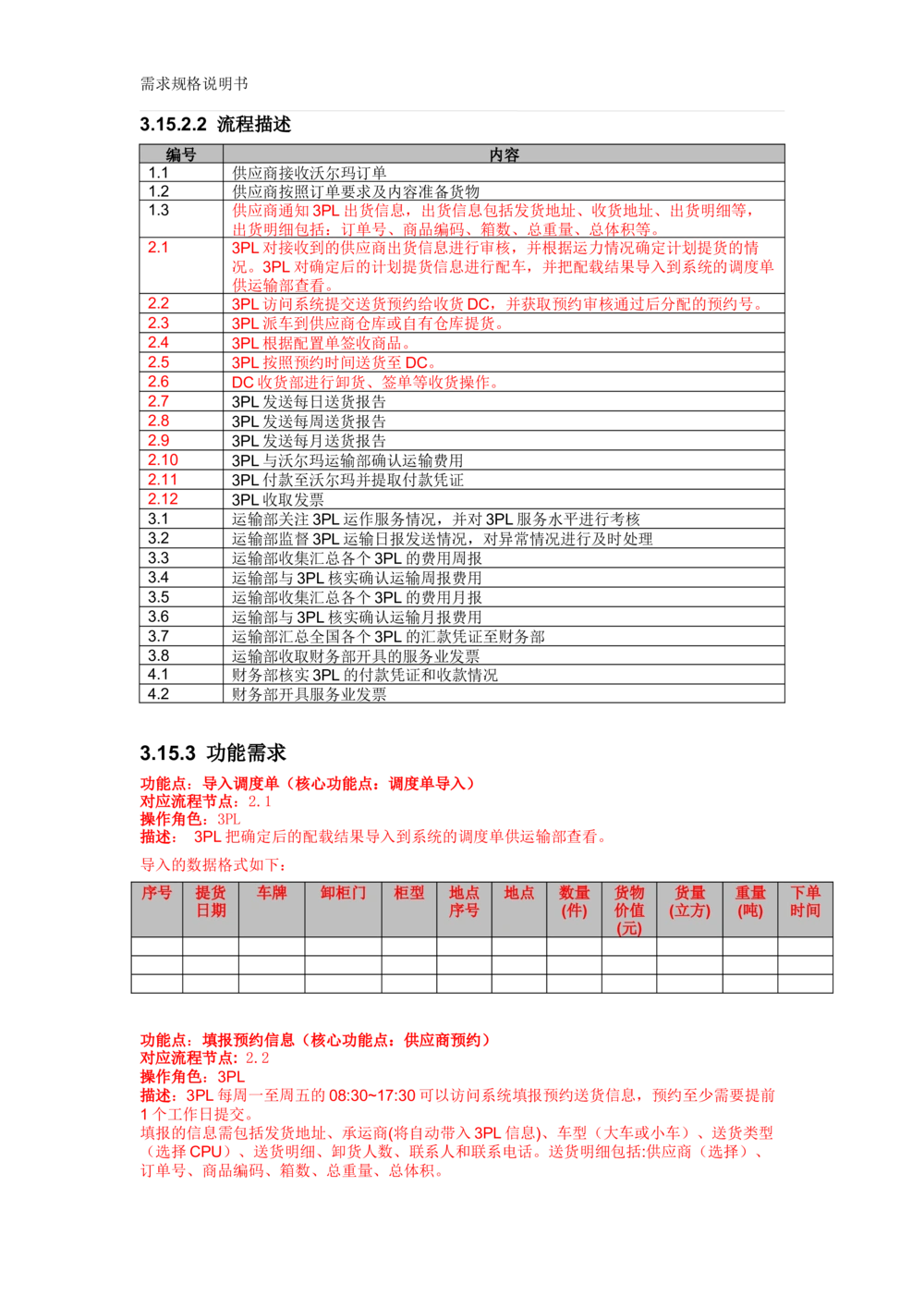 沃尔玛TMS需求规格说明书_v1.3_436套软件开发需求文档_VD516-软件开发需求文档_10各类系统软件开发需求