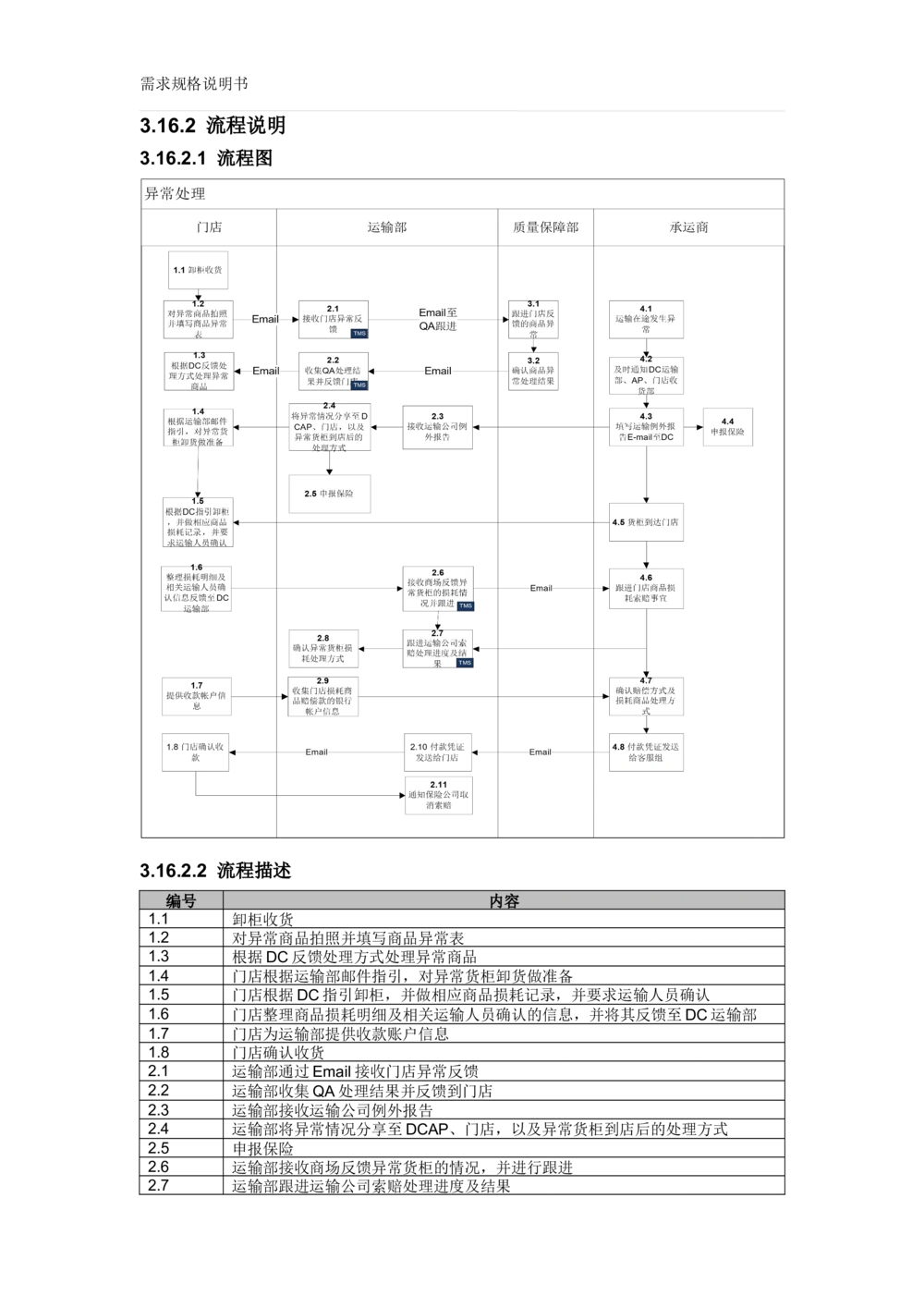 沃尔玛TMS需求规格说明书_v1.3_436套软件开发需求文档_VD516-软件开发需求文档_10各类系统软件开发需求