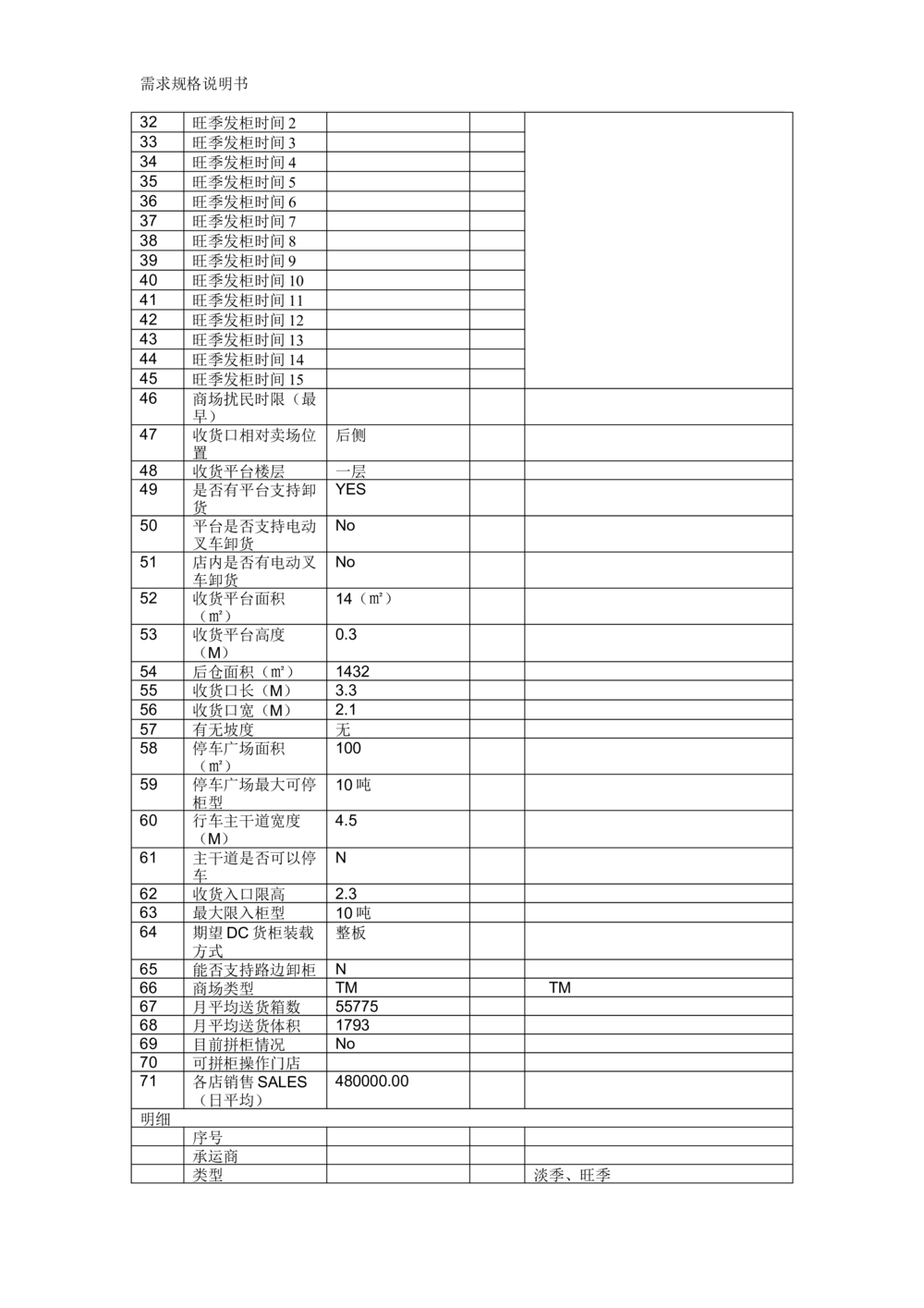 沃尔玛TMS需求规格说明书_v1.3_436套软件开发需求文档_VD516-软件开发需求文档_10各类系统软件开发需求