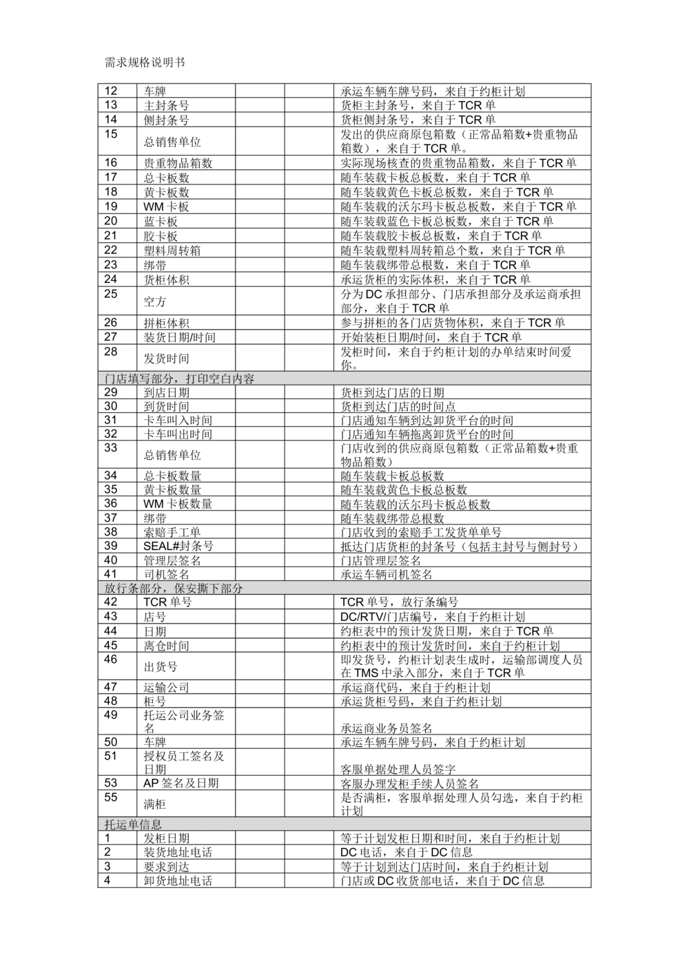 沃尔玛TMS需求规格说明书_v1.3_436套软件开发需求文档_VD516-软件开发需求文档_10各类系统软件开发需求