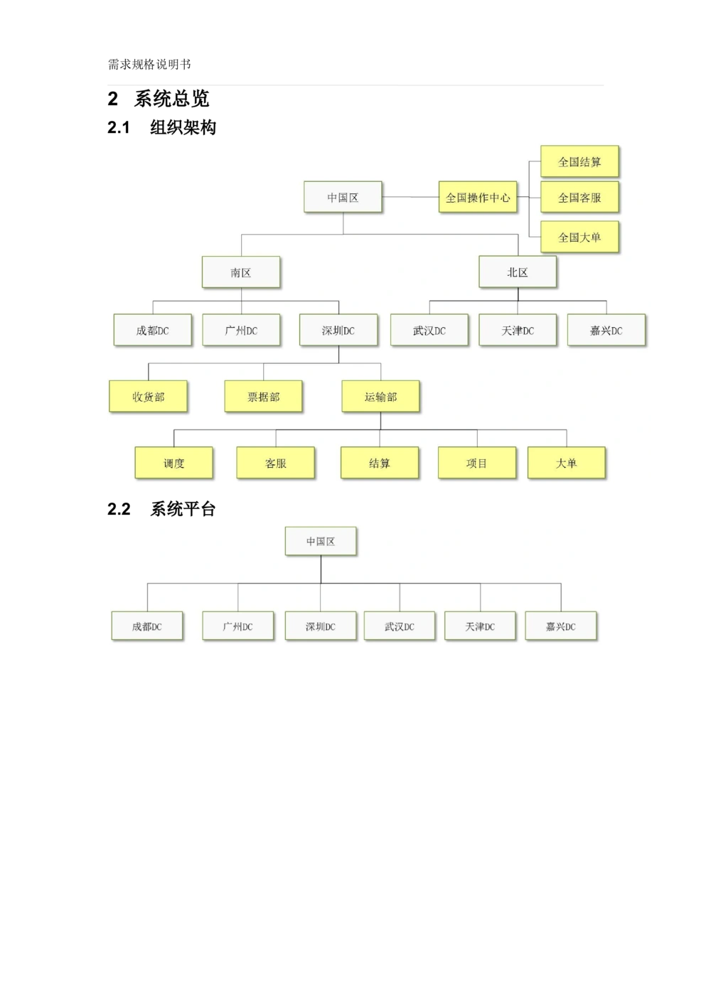 沃尔玛TMS需求规格说明书_v1.3_436套软件开发需求文档_VD516-软件开发需求文档_10各类系统软件开发需求