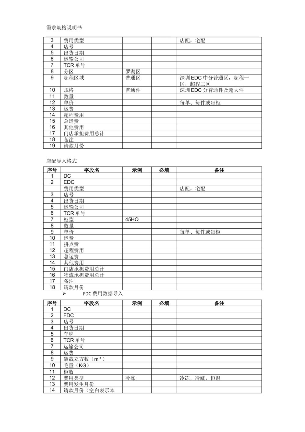 沃尔玛TMS需求规格说明书_v1.3_436套软件开发需求文档_VD516-软件开发需求文档_10各类系统软件开发需求