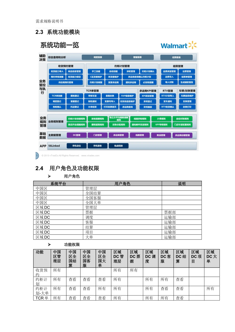 沃尔玛TMS需求规格说明书_v1.3_436套软件开发需求文档_VD516-软件开发需求文档_10各类系统软件开发需求