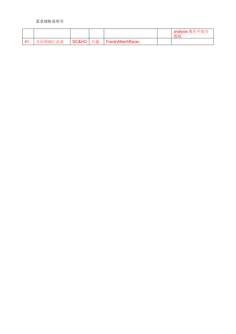 沃尔玛TMS需求规格说明书_v1.3_436套软件开发需求文档_VD516-软件开发需求文档_10各类系统软件开发需求