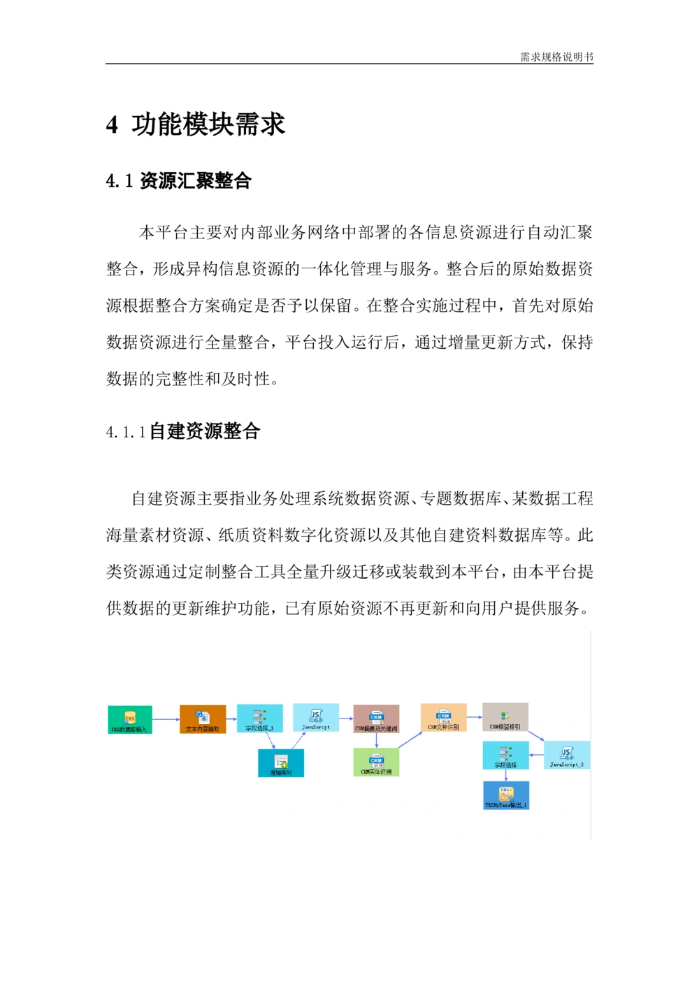 信息资源整合及应用服务研究-需求规格说明书_436套软件开发需求文档_VD516-软件开发需求文档_10各类系统软件开发需求_更新内容