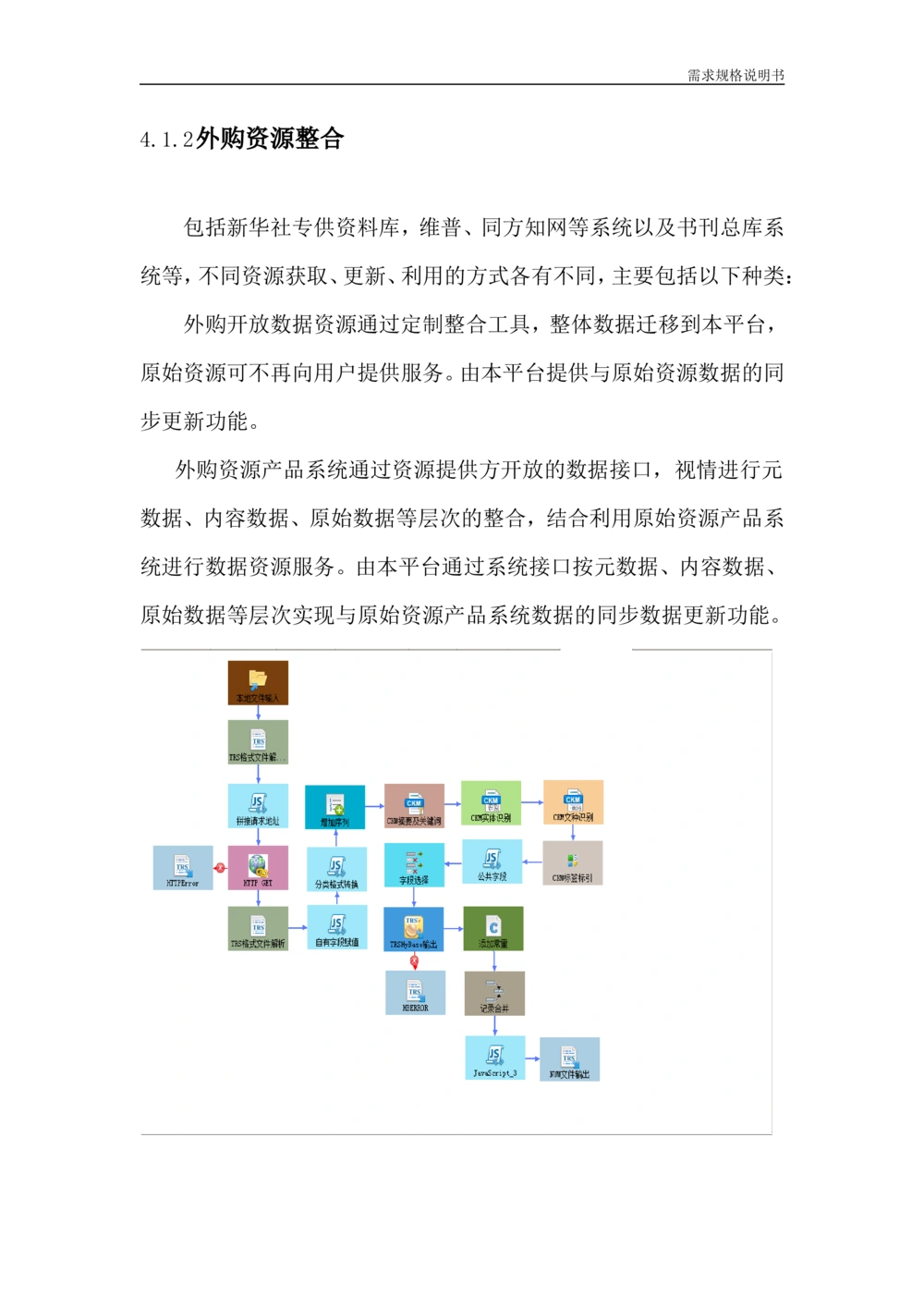 信息资源整合及应用服务研究-需求规格说明书_436套软件开发需求文档_VD516-软件开发需求文档_10各类系统软件开发需求_更新内容