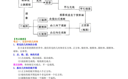 中考总复习：投影与视图--知识讲解_中考全科复习资料_北京四中绝密资料02中考数学总复习_25总复习：投影与视图