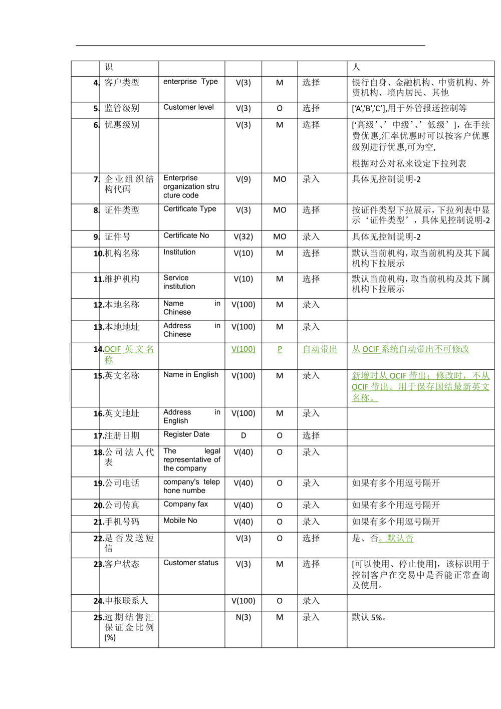 新一代国际结算系统需求规格说明书V1.0_436套软件开发需求文档_VD516-软件开发需求文档_10各类系统软件开发需求