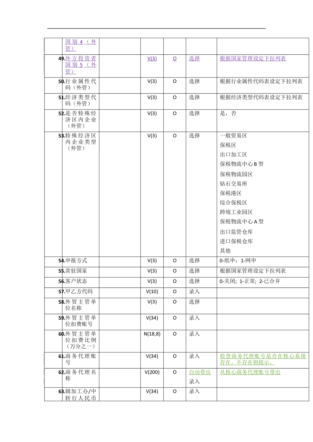 新一代国际结算系统需求规格说明书V1.0_436套软件开发需求文档_VD516-软件开发需求文档_10各类系统软件开发需求