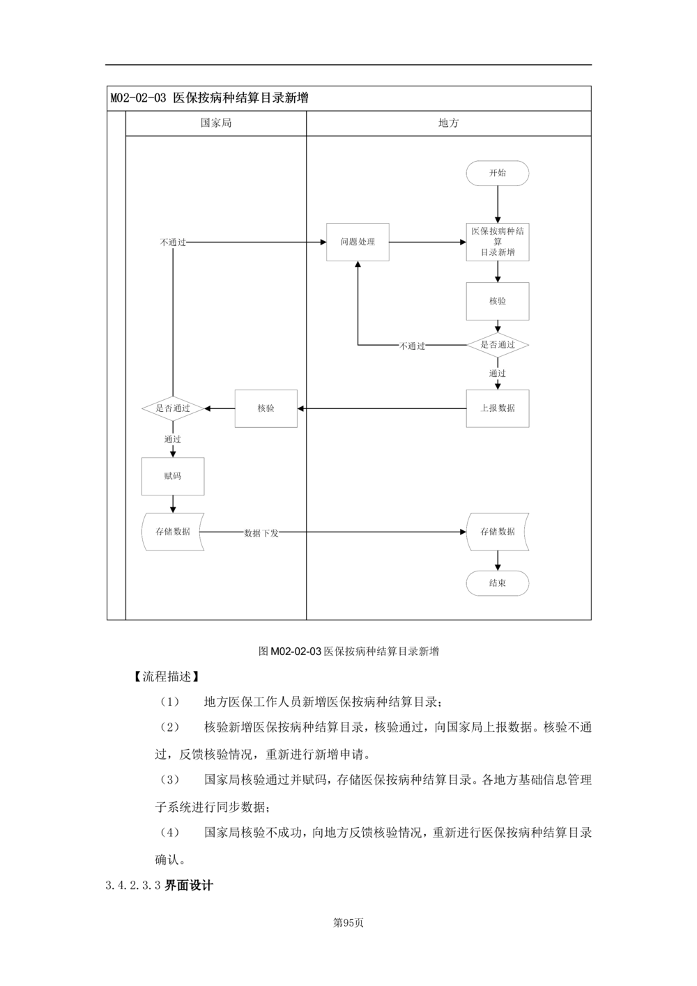 基础信息管理子系统-需求规格说明书_436套软件开发需求文档_VD516-软件开发需求文档_10各类系统软件开发需求_更新内容