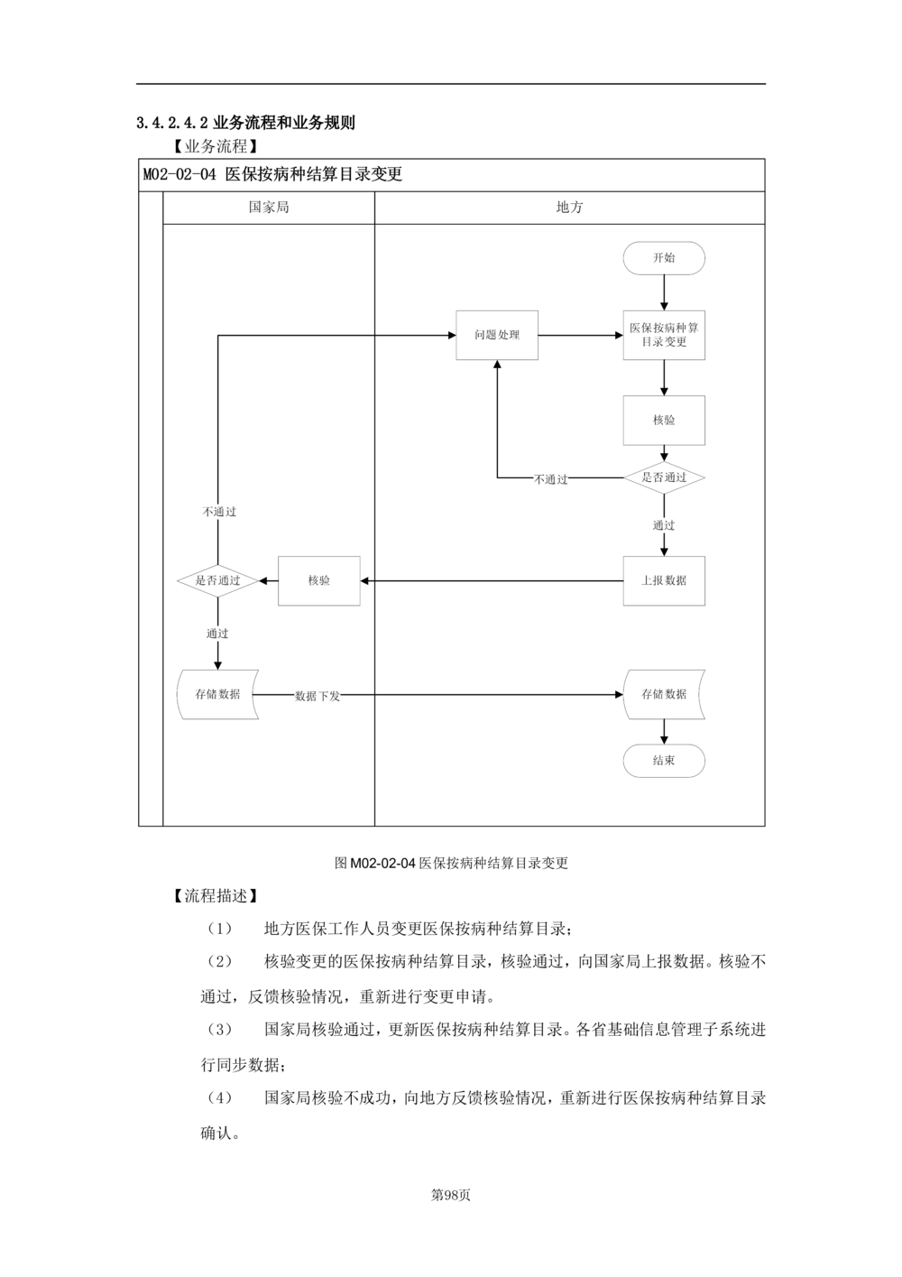 基础信息管理子系统-需求规格说明书_436套软件开发需求文档_VD516-软件开发需求文档_10各类系统软件开发需求_更新内容