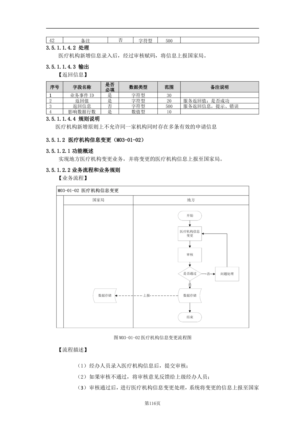 基础信息管理子系统-需求规格说明书_436套软件开发需求文档_VD516-软件开发需求文档_10各类系统软件开发需求_更新内容