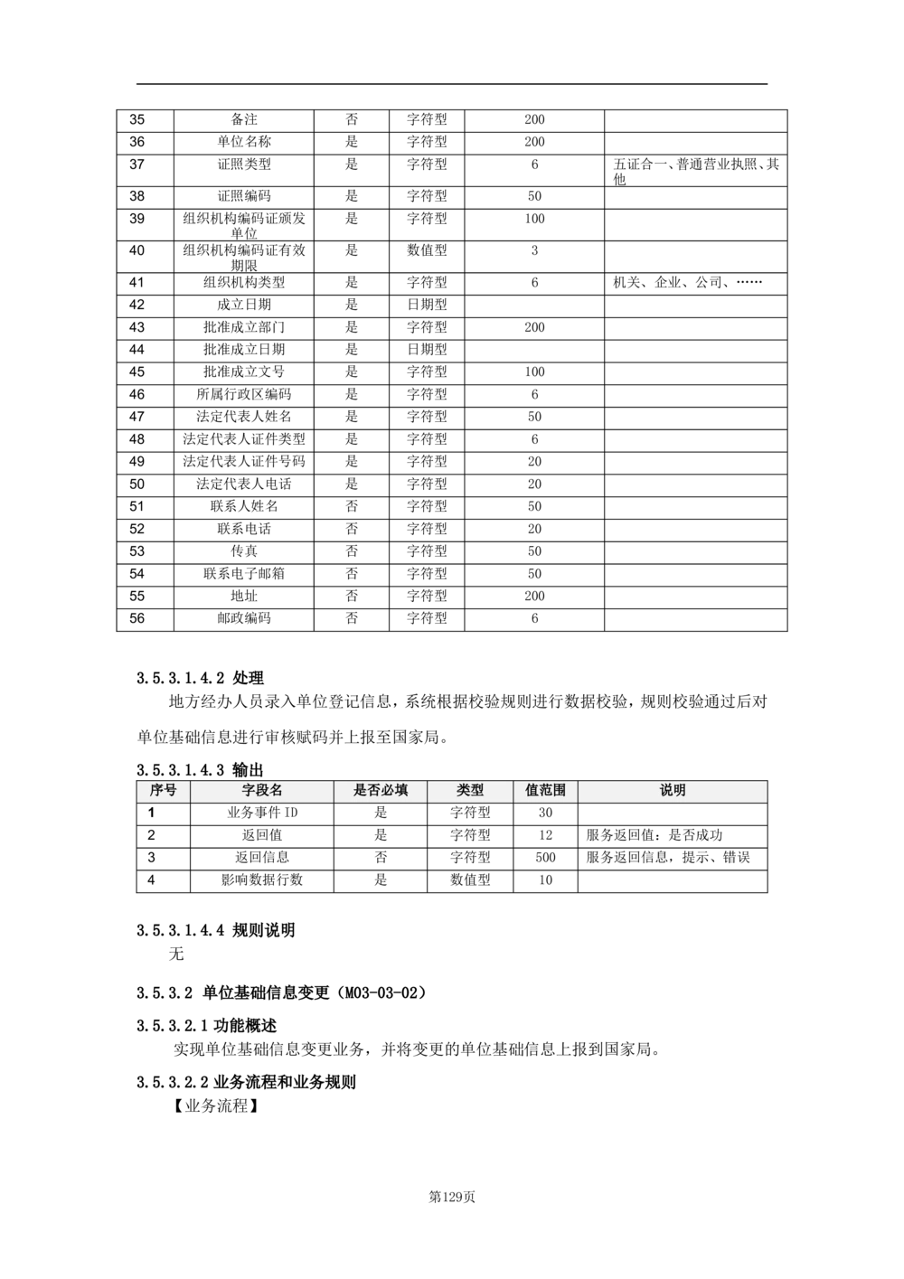 基础信息管理子系统-需求规格说明书_436套软件开发需求文档_VD516-软件开发需求文档_10各类系统软件开发需求_更新内容