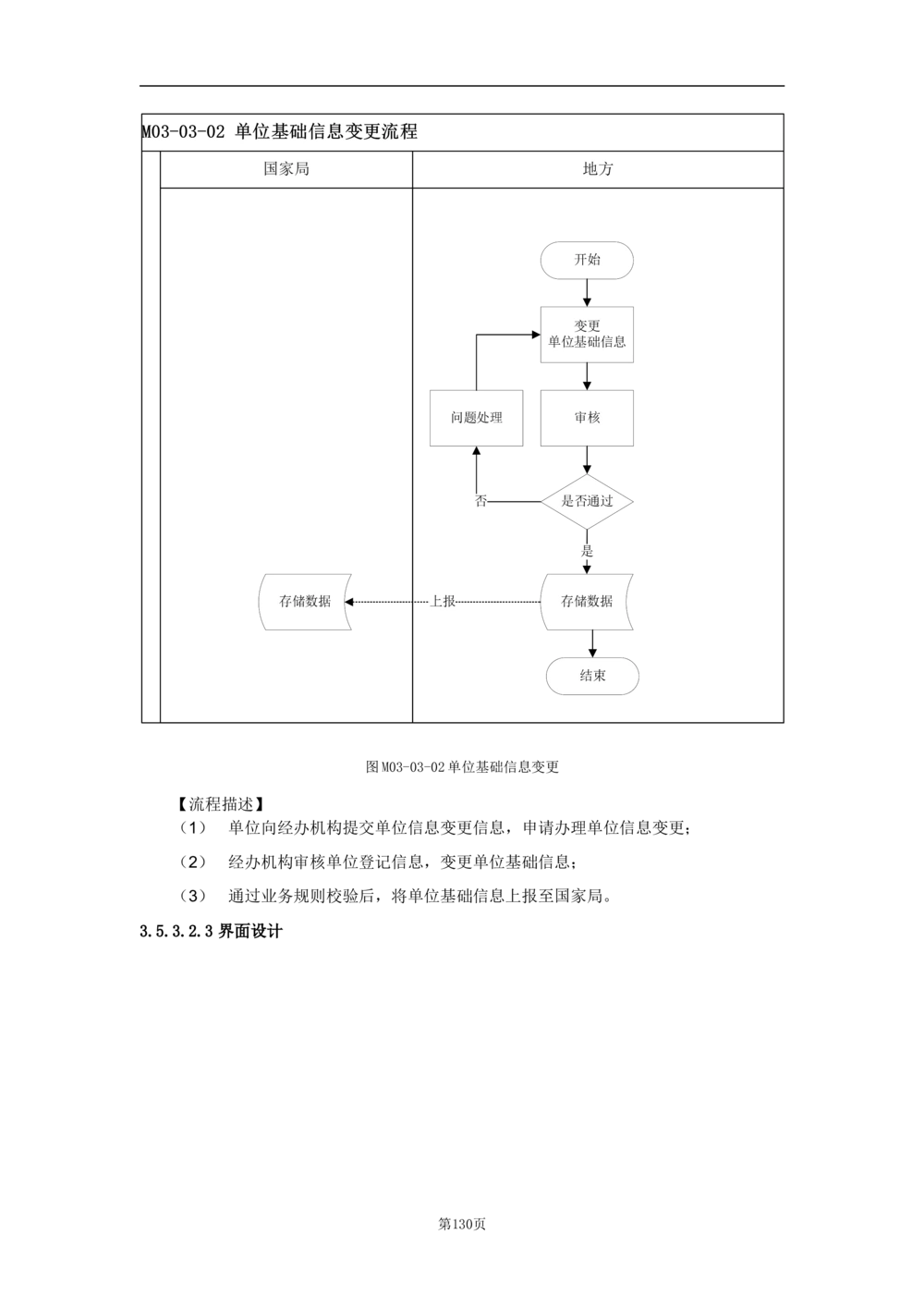 基础信息管理子系统-需求规格说明书_436套软件开发需求文档_VD516-软件开发需求文档_10各类系统软件开发需求_更新内容