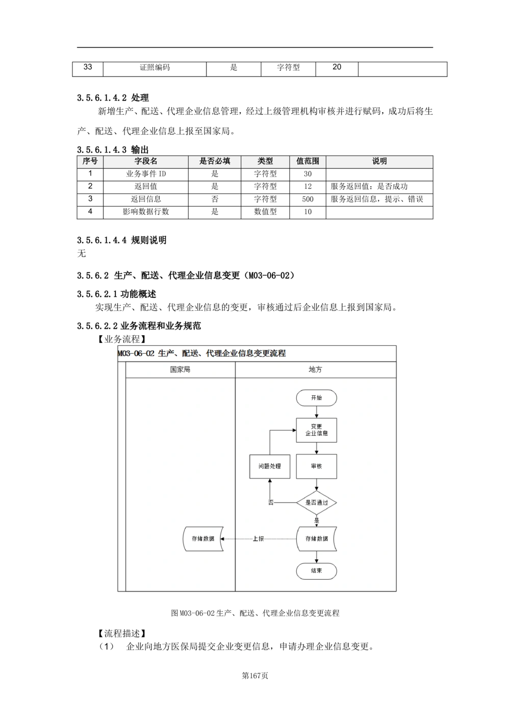 基础信息管理子系统-需求规格说明书_436套软件开发需求文档_VD516-软件开发需求文档_10各类系统软件开发需求_更新内容