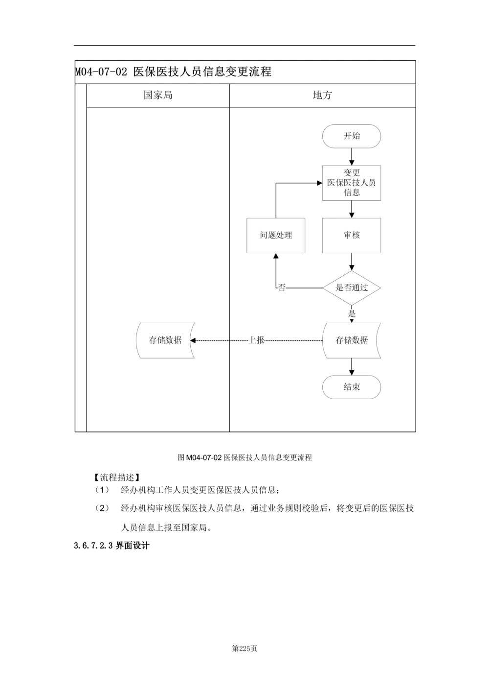基础信息管理子系统-需求规格说明书_436套软件开发需求文档_VD516-软件开发需求文档_10各类系统软件开发需求_更新内容