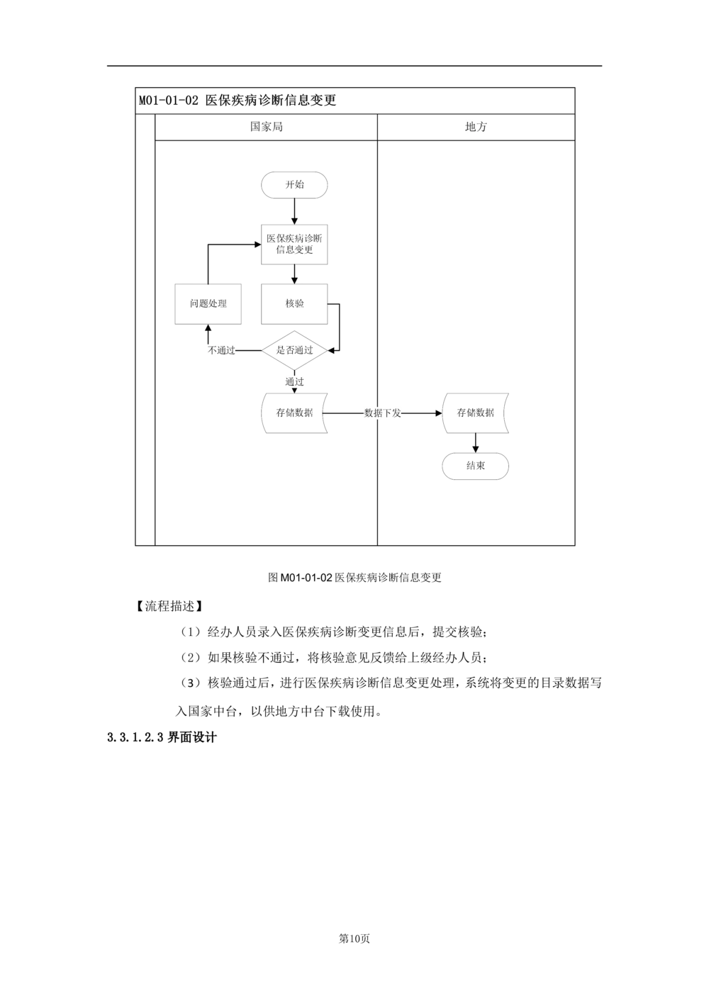 基础信息管理子系统-需求规格说明书_436套软件开发需求文档_VD516-软件开发需求文档_10各类系统软件开发需求_更新内容