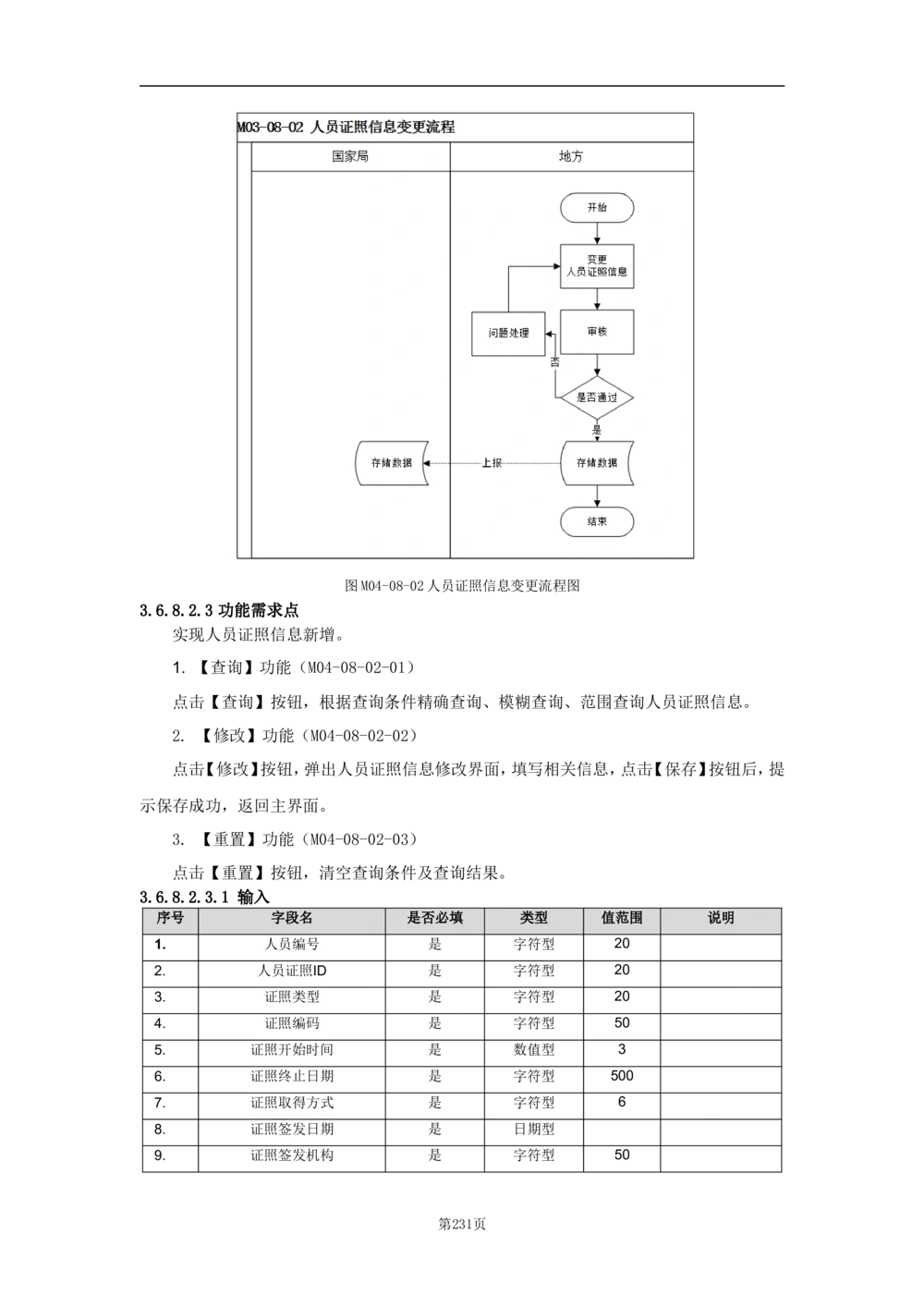 基础信息管理子系统-需求规格说明书_436套软件开发需求文档_VD516-软件开发需求文档_10各类系统软件开发需求_更新内容