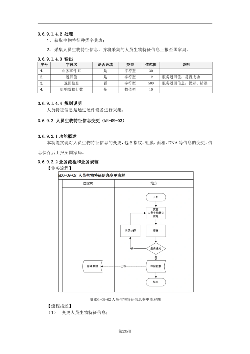基础信息管理子系统-需求规格说明书_436套软件开发需求文档_VD516-软件开发需求文档_10各类系统软件开发需求_更新内容