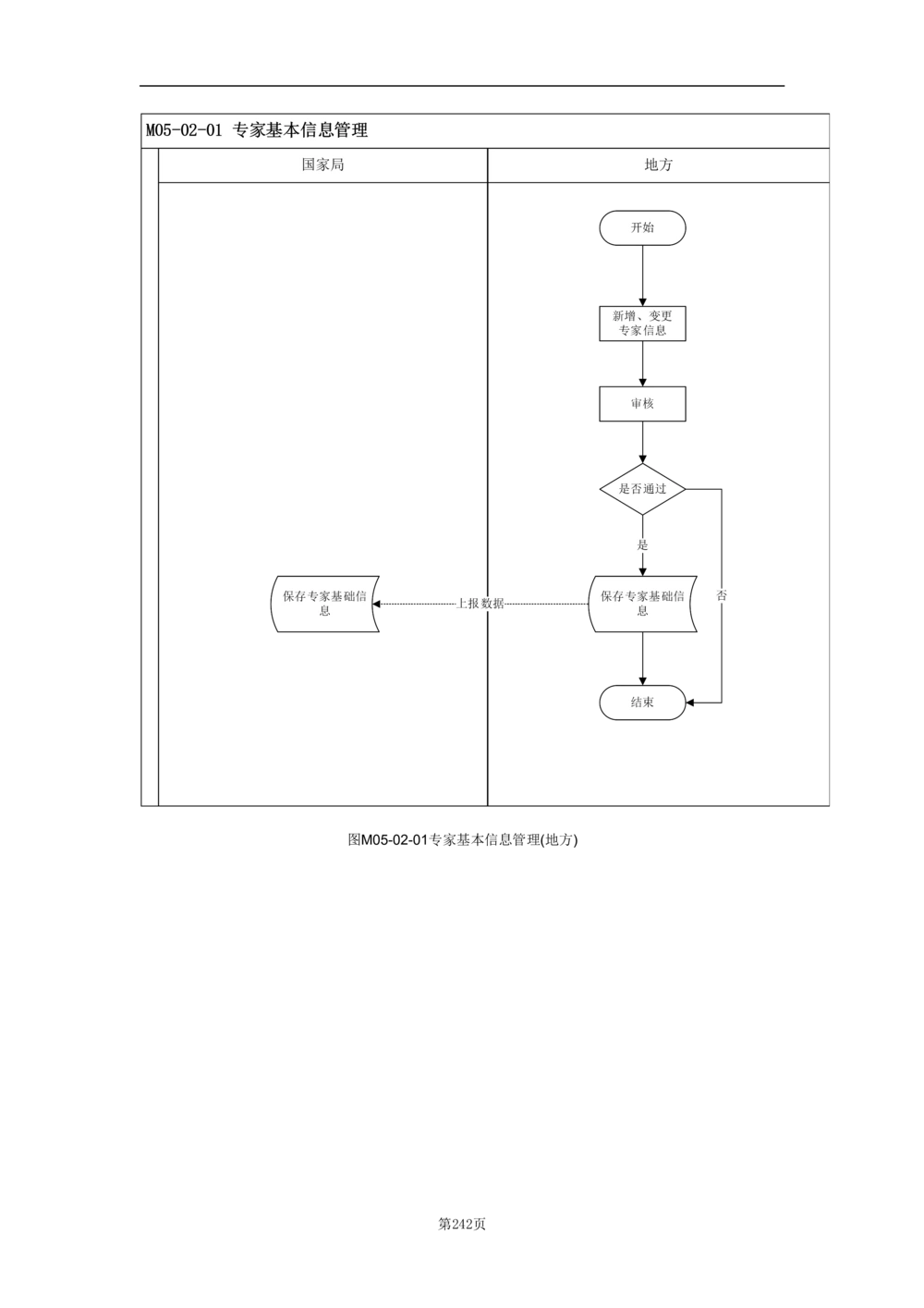 基础信息管理子系统-需求规格说明书_436套软件开发需求文档_VD516-软件开发需求文档_10各类系统软件开发需求_更新内容