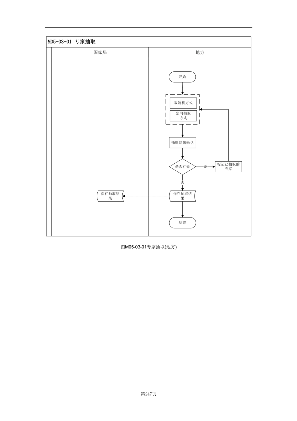 基础信息管理子系统-需求规格说明书_436套软件开发需求文档_VD516-软件开发需求文档_10各类系统软件开发需求_更新内容