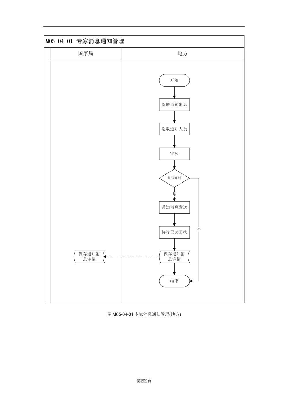 基础信息管理子系统-需求规格说明书_436套软件开发需求文档_VD516-软件开发需求文档_10各类系统软件开发需求_更新内容