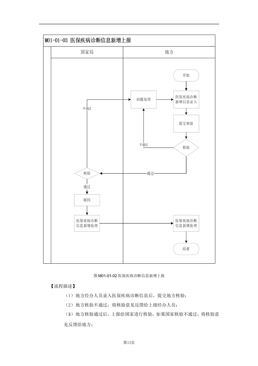 基础信息管理子系统-需求规格说明书_436套软件开发需求文档_VD516-软件开发需求文档_10各类系统软件开发需求_更新内容