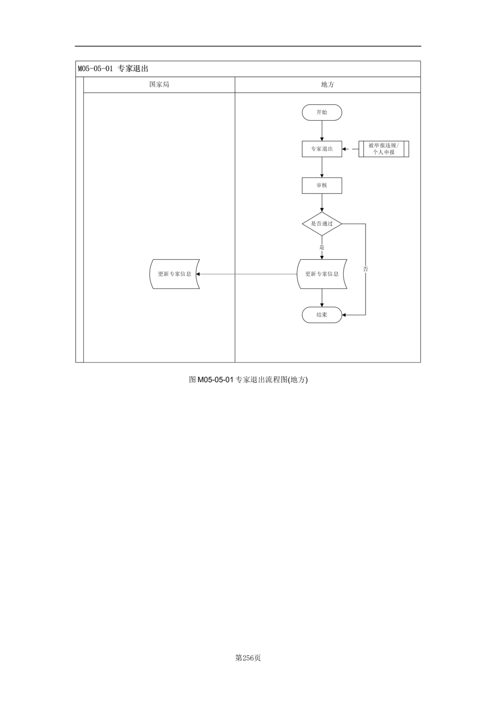基础信息管理子系统-需求规格说明书_436套软件开发需求文档_VD516-软件开发需求文档_10各类系统软件开发需求_更新内容