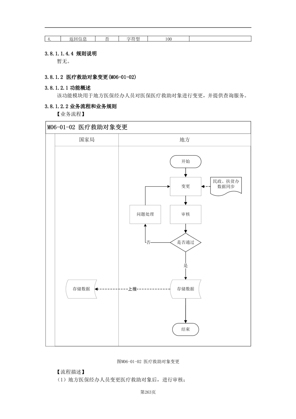 基础信息管理子系统-需求规格说明书_436套软件开发需求文档_VD516-软件开发需求文档_10各类系统软件开发需求_更新内容