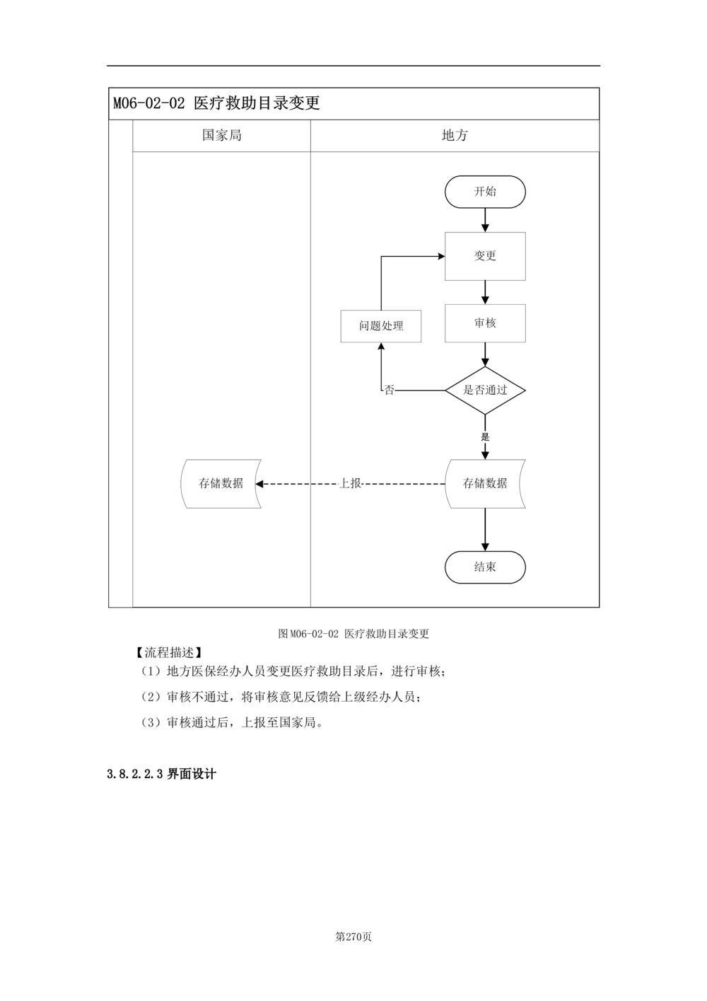 基础信息管理子系统-需求规格说明书_436套软件开发需求文档_VD516-软件开发需求文档_10各类系统软件开发需求_更新内容
