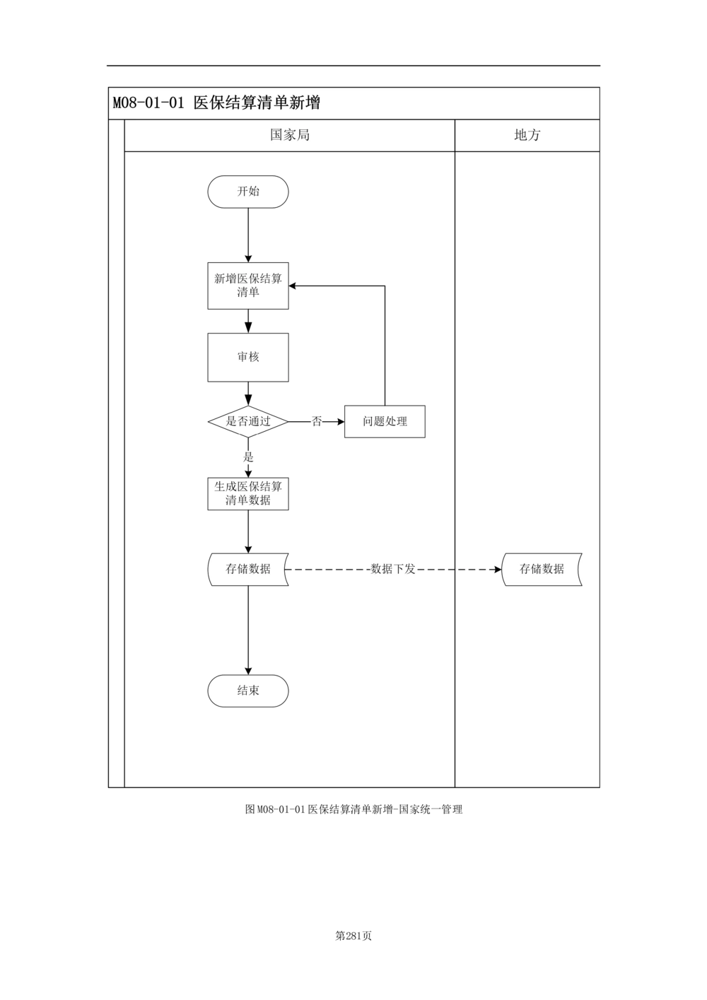 基础信息管理子系统-需求规格说明书_436套软件开发需求文档_VD516-软件开发需求文档_10各类系统软件开发需求_更新内容