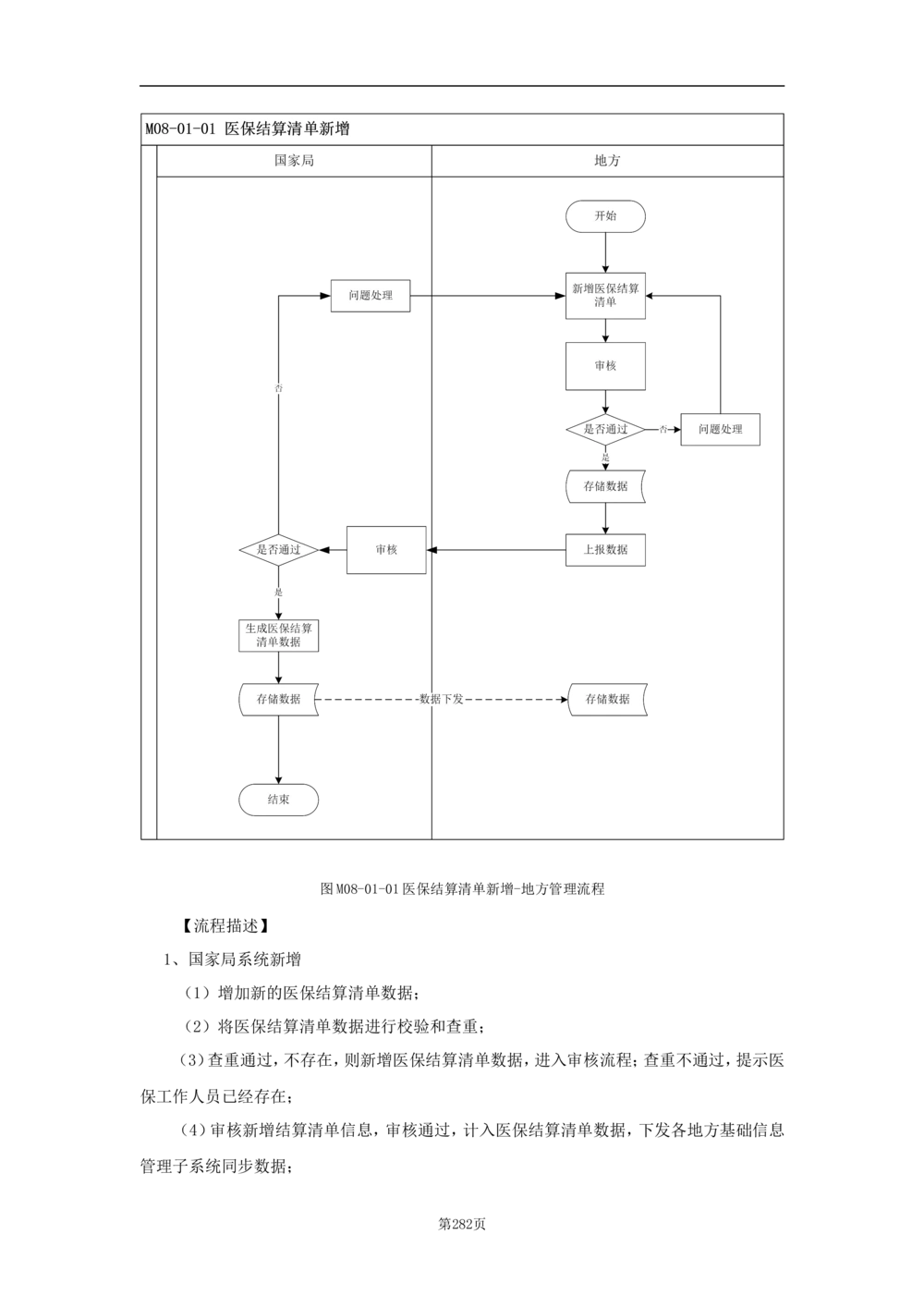 基础信息管理子系统-需求规格说明书_436套软件开发需求文档_VD516-软件开发需求文档_10各类系统软件开发需求_更新内容