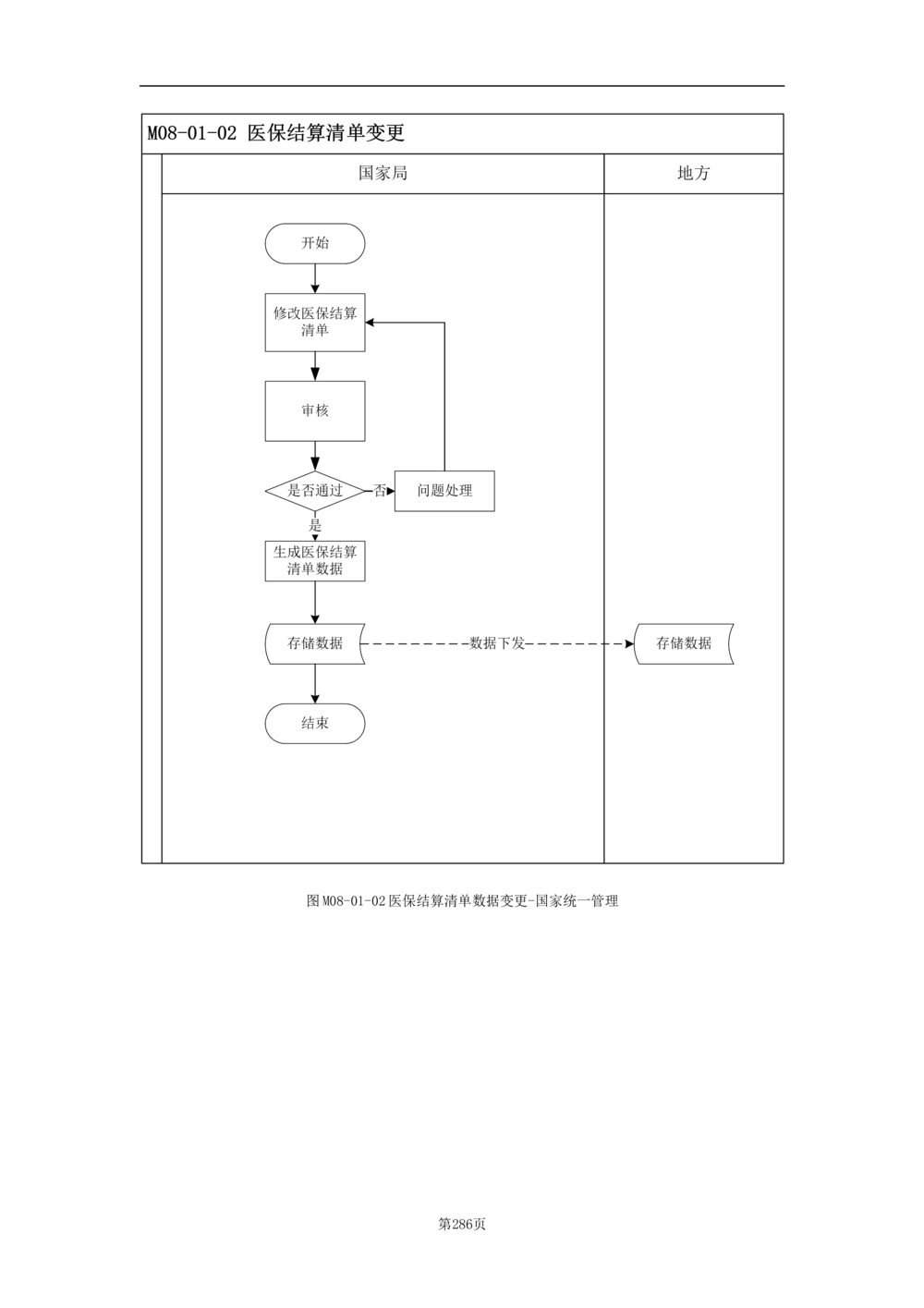 基础信息管理子系统-需求规格说明书_436套软件开发需求文档_VD516-软件开发需求文档_10各类系统软件开发需求_更新内容