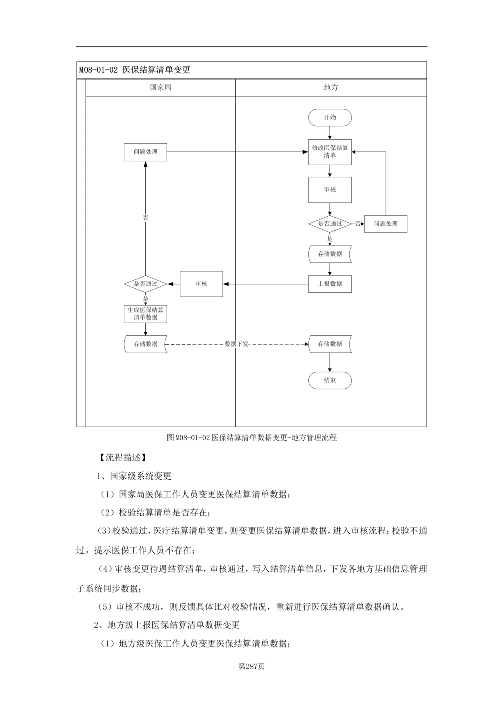 基础信息管理子系统-需求规格说明书_436套软件开发需求文档_VD516-软件开发需求文档_10各类系统软件开发需求_更新内容