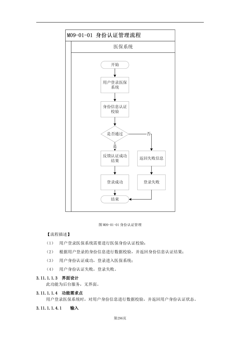 基础信息管理子系统-需求规格说明书_436套软件开发需求文档_VD516-软件开发需求文档_10各类系统软件开发需求_更新内容