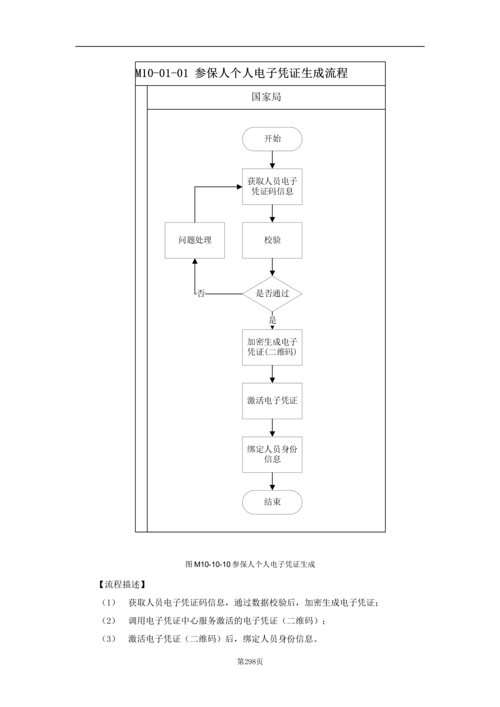 基础信息管理子系统-需求规格说明书_436套软件开发需求文档_VD516-软件开发需求文档_10各类系统软件开发需求_更新内容