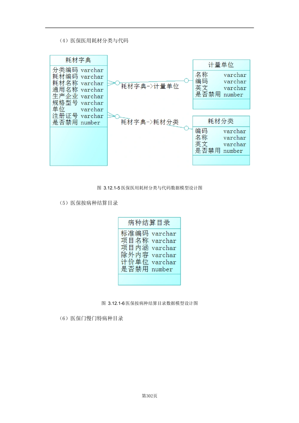 基础信息管理子系统-需求规格说明书_436套软件开发需求文档_VD516-软件开发需求文档_10各类系统软件开发需求_更新内容